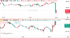 A Panoramic View of the US Economy from CPI to Debt: Inflation Divergence, Policy Gambling, and Debt Pressure Intertwined