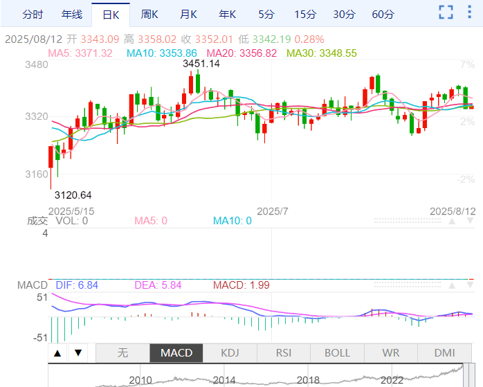 Multiple negative factors triggered a sharp drop in the stock market as US-Russia negotiations weakened safe-haven demand