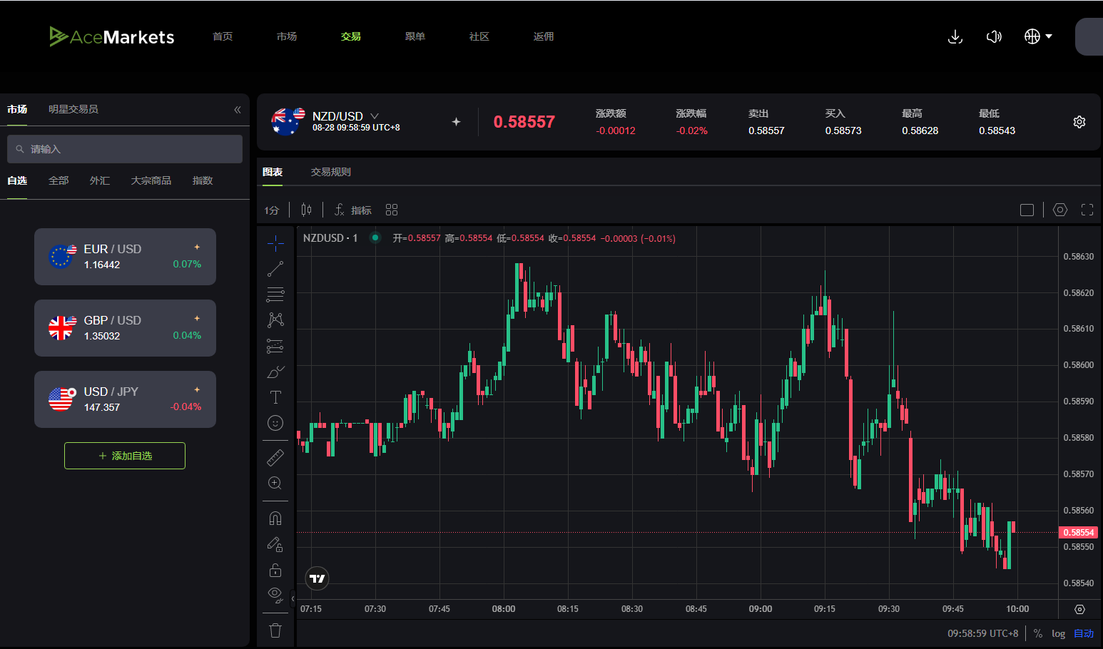 Ace Markets: The Compass That Navigates the Financial Ocean