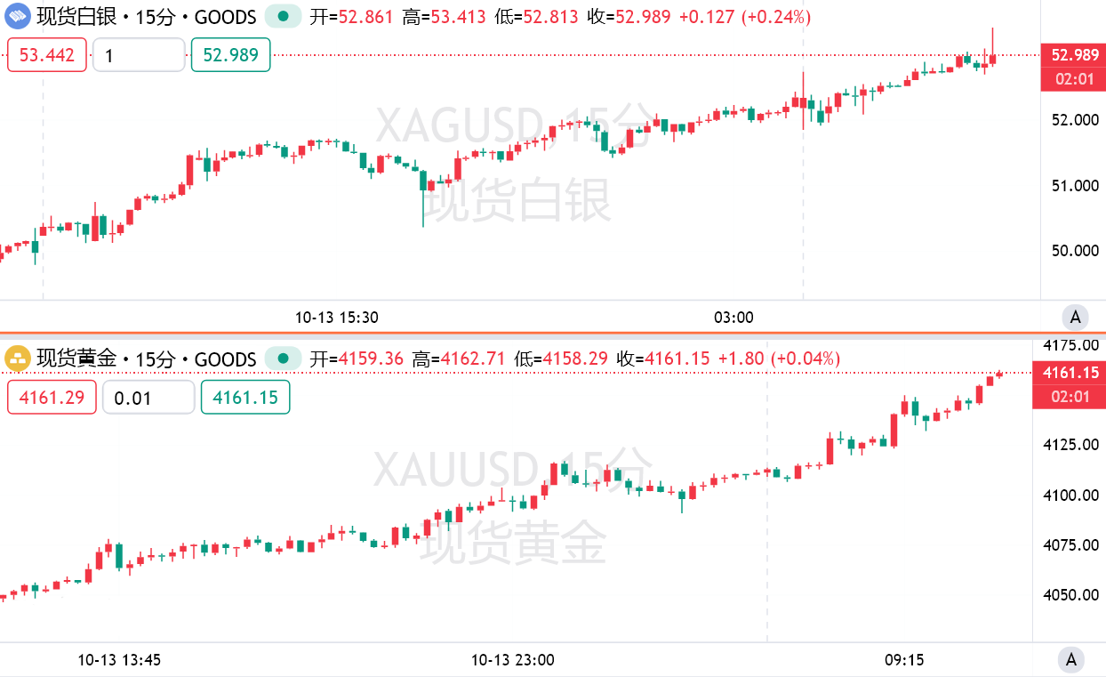 A major asset reshuffle has begun amidst devaluation. Is trust in fiat currencies collapsing? Gold becomes the new safe haven!
