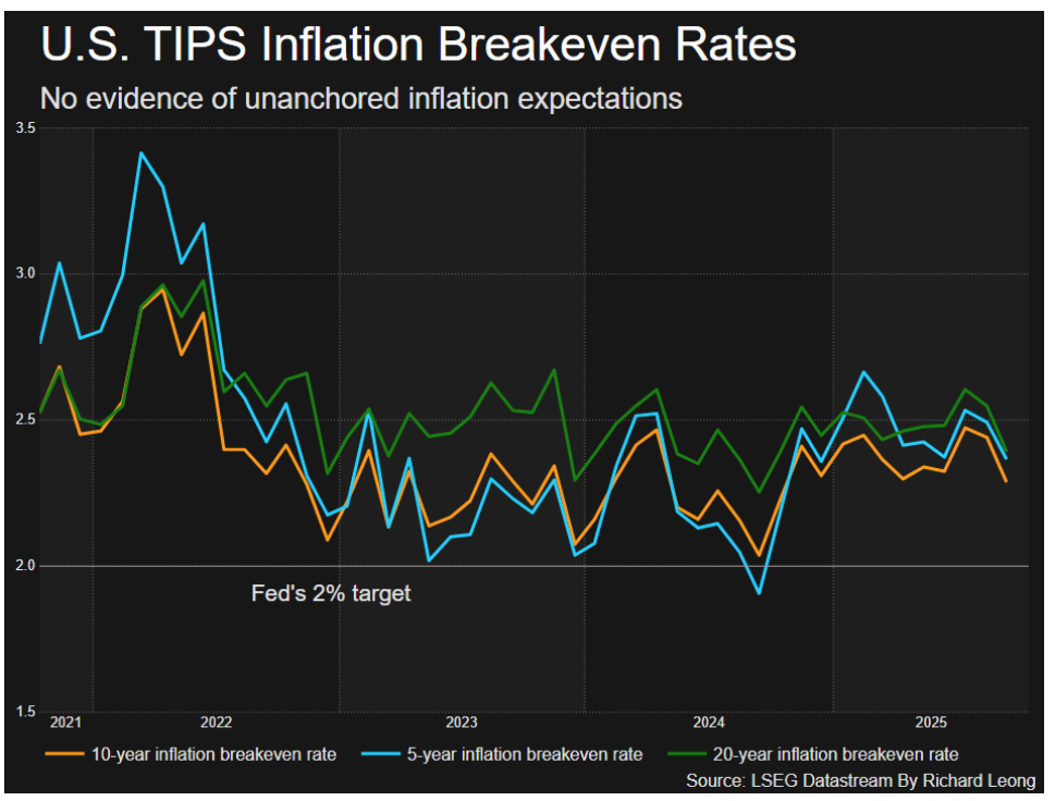 The Double Game in the US Financial Market : The Deep Intertwining of the ＂Devaluation Trading＂ Controversy and Liquidity Policy Adjustments