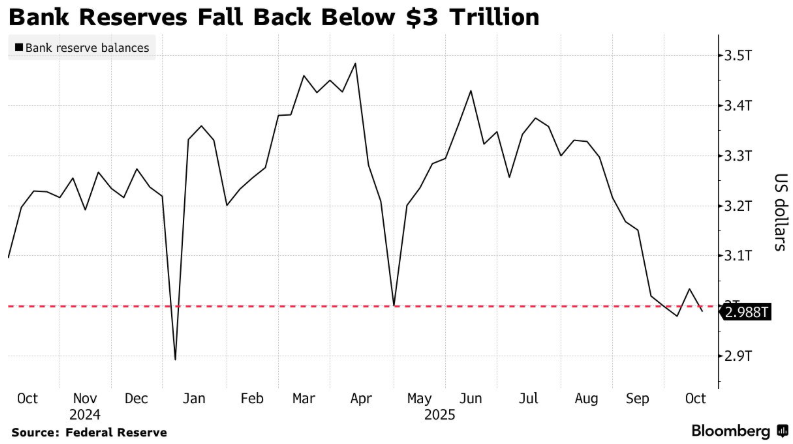 The Double Game in the US Financial Market : The Deep Intertwining of the ＂Devaluation Trading＂ Controversy and Liquidity Policy Adjustments