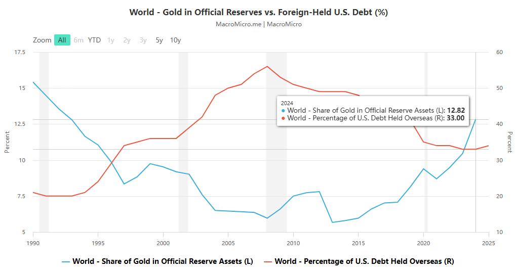 The Double Game in the US Financial Market : The Deep Intertwining of the ＂Devaluation Trading＂ Controversy and Liquidity Policy Adjustments