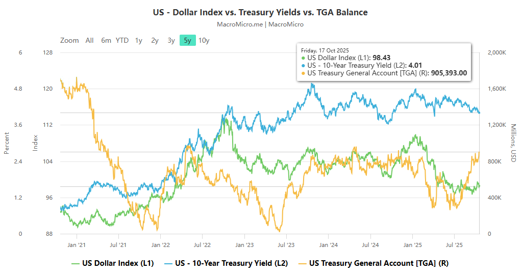 The Double Game in the US Financial Market : The Deep Intertwining of the ＂Devaluation Trading＂ Controversy and Liquidity Policy Adjustments