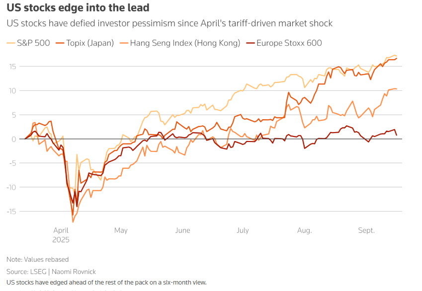 A rising euro, a depreciating yen, and cooling expectations for interest rate cuts: divergent policies among the three major central banks are destabilizing global markets