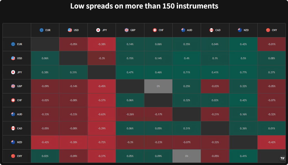 Want to try global trading? Ace Markets offers low barriers to entry and high potential, making it easy for both beginners and experienced traders to participate