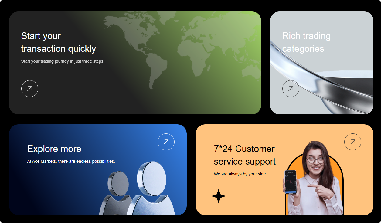 Want to try global trading? Ace Markets offers low barriers to entry and high potential, making it easy for both beginners and experienced traders to participate