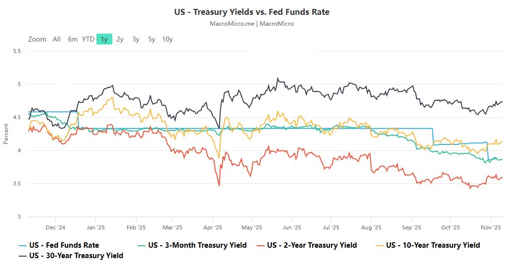 The data game triggered by the shutdown: Decoding the ＂paradox＂ of the US labor market