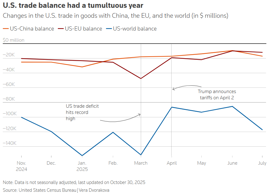 The data game triggered by the shutdown: Decoding the ＂paradox＂ of the US labor market