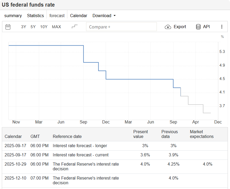 The data game triggered by the shutdown: Decoding the ＂paradox＂ of the US labor market