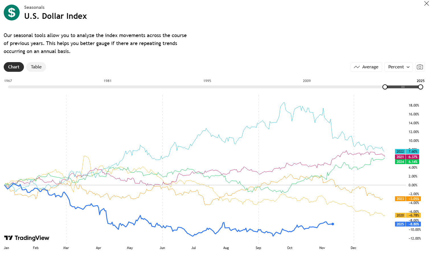 Dollar Carry Trade Makes a Strong Comeback: Ace Markets Analyzes New Global Wealth Opportunities