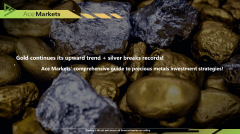 Gold Lianyang + Silver record breaking! A Panoramic Guide to Precious Metals Investment Strategies