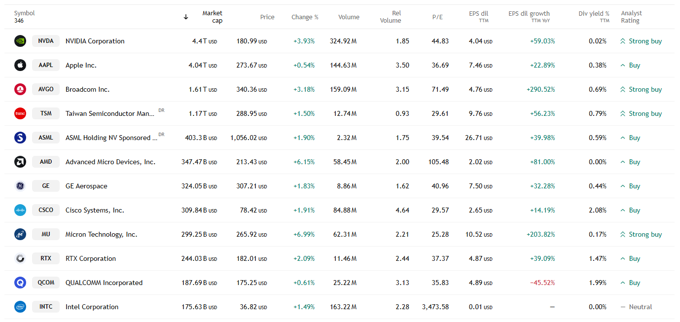Stock Market Maneuvering Amidst the AI Craze: An Investment Conundrum Between Optimism and Skepticism