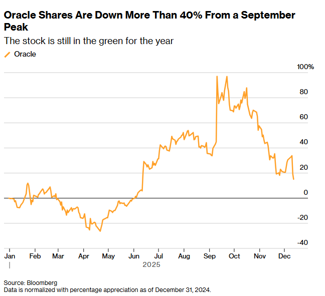 Stock Market Maneuvering Amidst the AI Craze: An Investment Conundrum Between Optimism and Skepticism