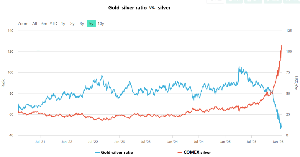 Gold Targets $6,000? The Investment Logic Behind Bank of America