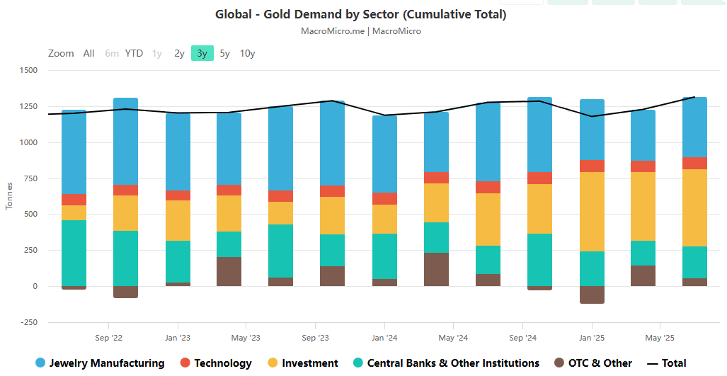 Gold Targets $6,000? The Investment Logic Behind Bank of America