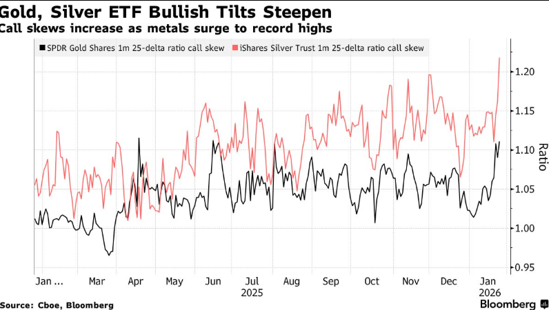 Precious metals experience a sharp rise followed by significant volatility: ACE Markets
