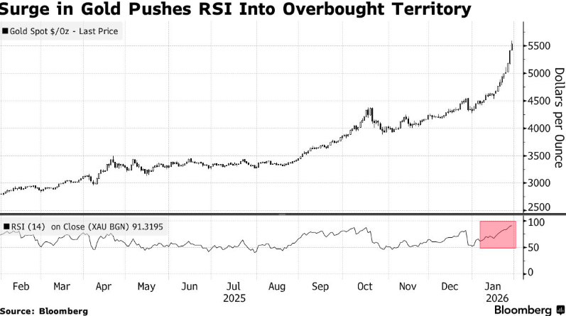 Precious metals experience a sharp rise followed by significant volatility: ACE Markets