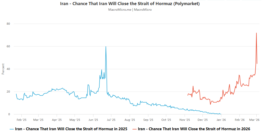 The chain reaction of shipping disruptions is becoming apparent, with the Strait of Hormuz becoming a bottleneck in the global LNG supply chain