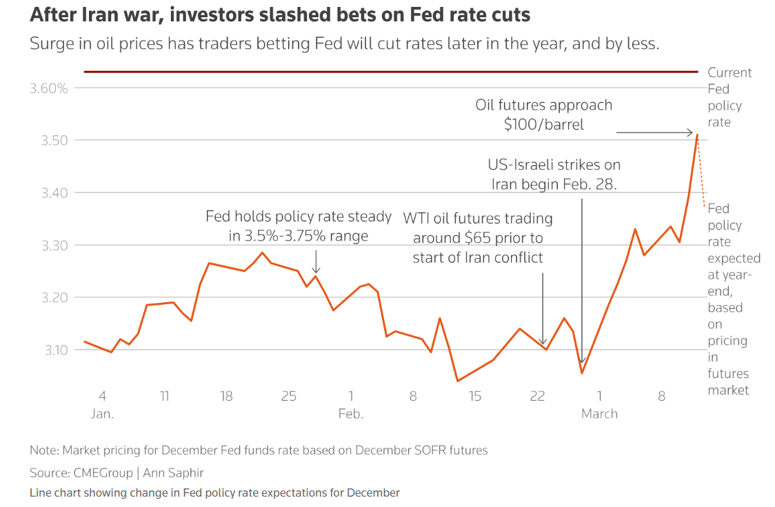Risks in the Strait of Hormuz are escalating, and inflation is looming large! ACE Markets analyzes the underlying logic behind the Fed
