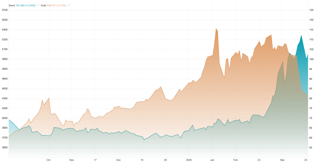 Gold suffered its biggest weekly drop in over 40 years. What was the core driver behind this?