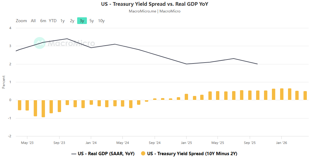 Monetary Policy and the Technology Narrative: The Underlying Logic and Potential Risks of the Warsh Strategy