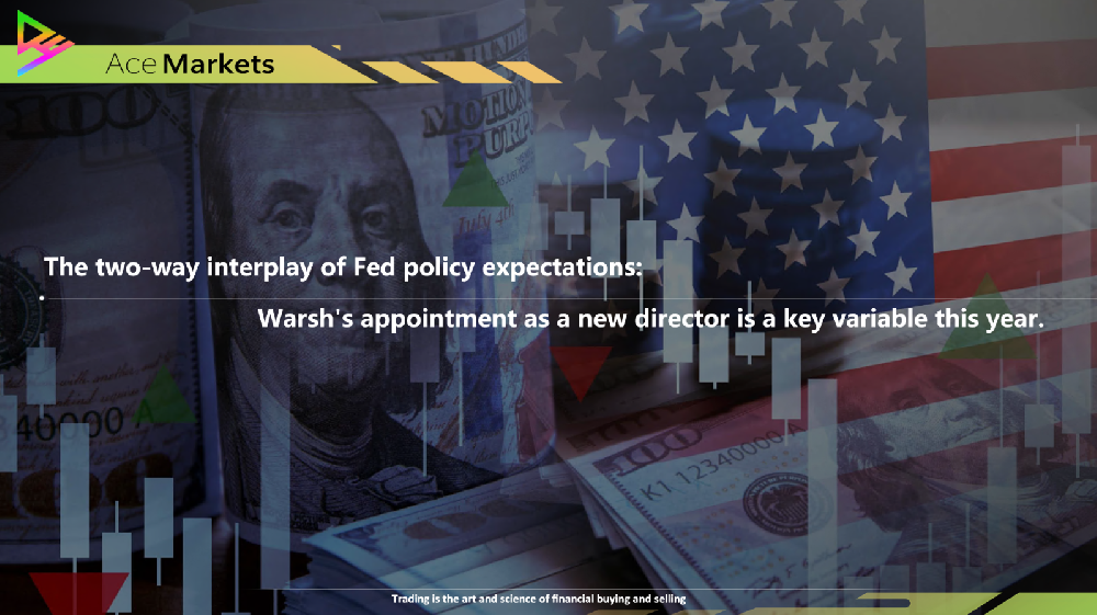 The two-way interplay of Fed policy expectations: Warsh