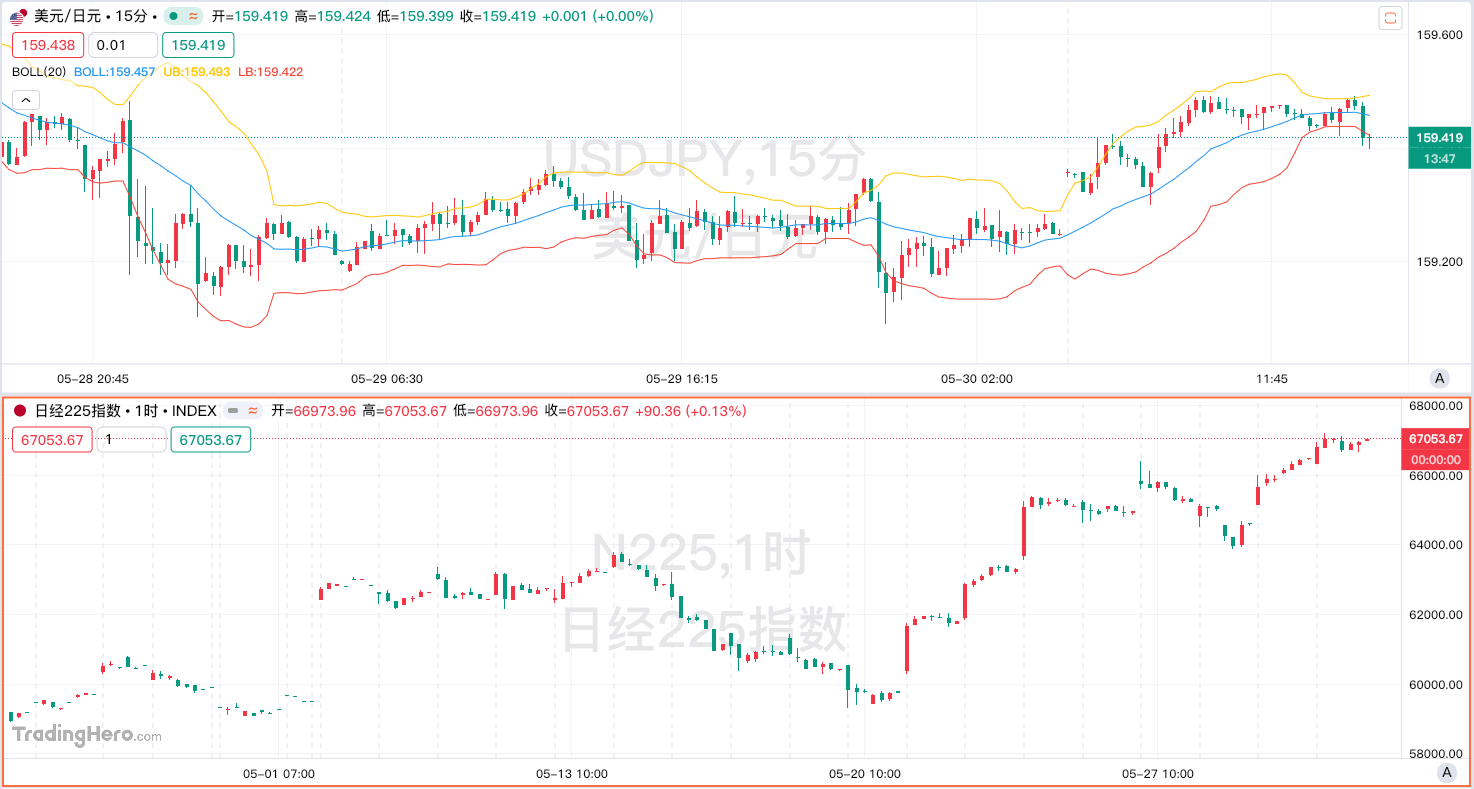 A Divided Japanese Market: Stock Market Frenzy and Hidden Worries Amidst a Double Sell-Off in Bonds and Currency Markets