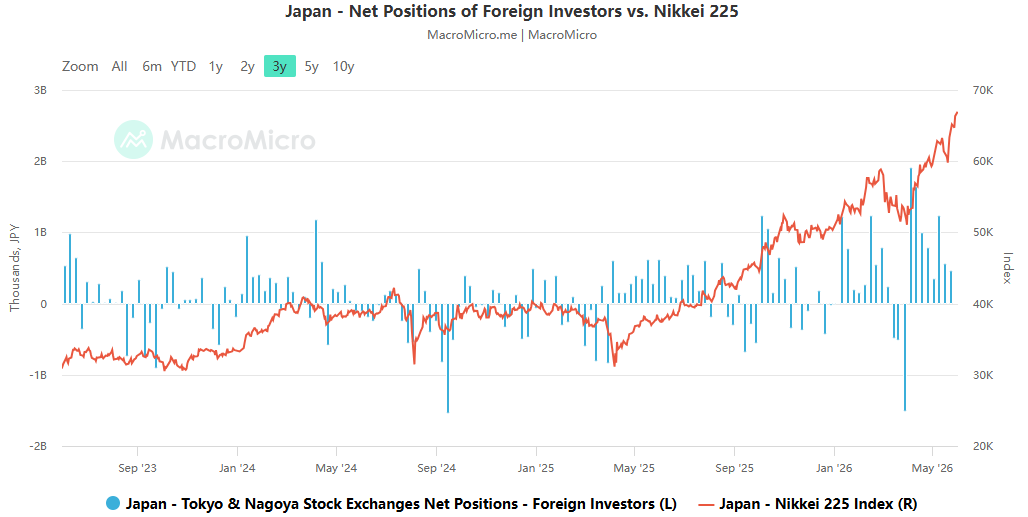 A Divided Japanese Market: Stock Market Frenzy and Hidden Worries Amidst a Double Sell-Off in Bonds and Currency Markets
