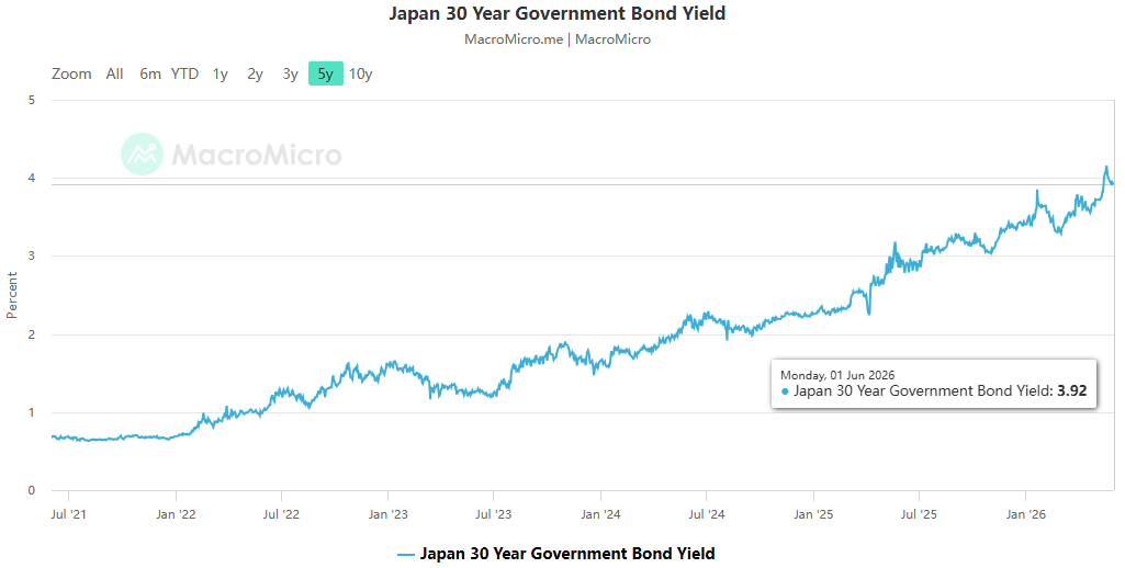 A Divided Japanese Market: Stock Market Frenzy and Hidden Worries Amidst a Double Sell-Off in Bonds and Currency Markets