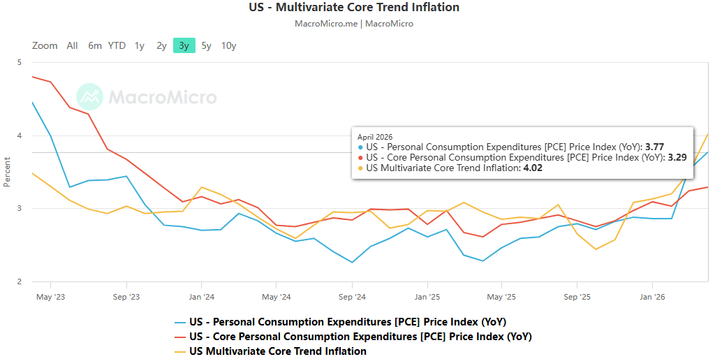Better-than-expected non-farm payrolls data completely reversed expectations of an interest rate cut, leaving Warsh