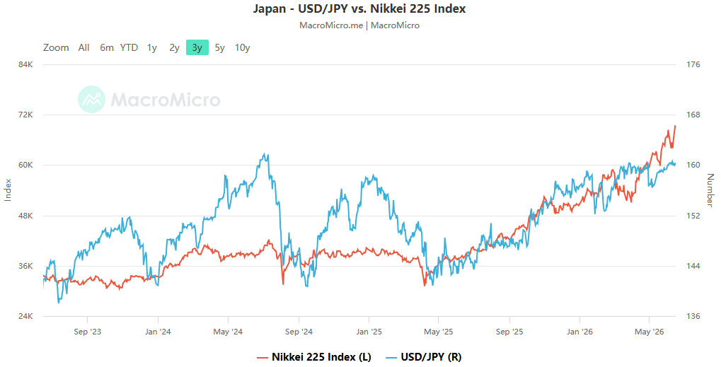 Global central bank policies are diverging, with Australia and Japan issuing policy decisions on the same day sending different signals
