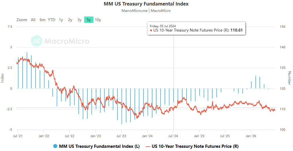 The pricing logic of US Treasury bonds is quietly changing, and the Warsh reforms are reshaping the rules of the global market