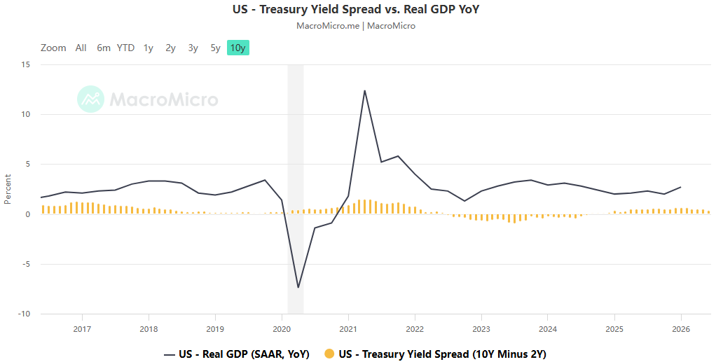 Hidden Concerns Beneath the Optimism: A Dual Examination of Inflation Resilience and Leverage Risk in the US Stock Market
