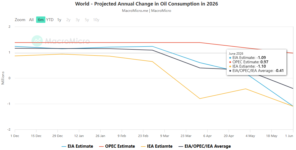 From supply disruption panic to ample supply: a deep game played in the rapid shift of the crude oil market