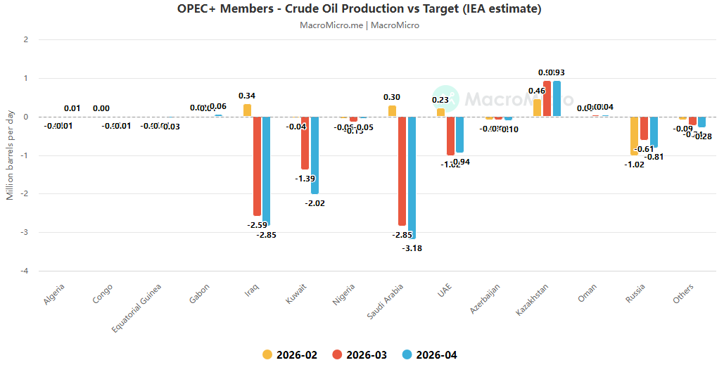 From supply disruption panic to ample supply: a deep game played in the rapid shift of the crude oil market