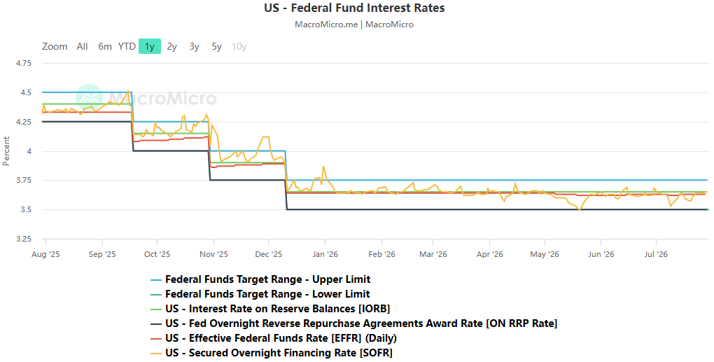 In-depth analysis of the Fed