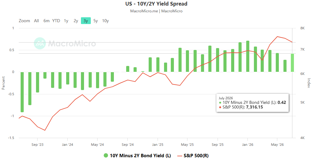 In-depth analysis of the Fed