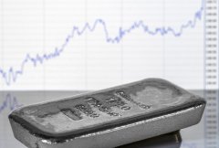 From Trading Psychology to Behavioral Game Theory : How ACE Markets Platform Functions Assist Precious Metals Trading Decisions