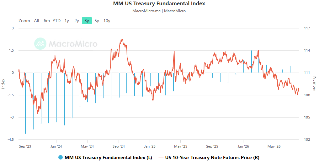 The cracks in confidence regarding the dollar
