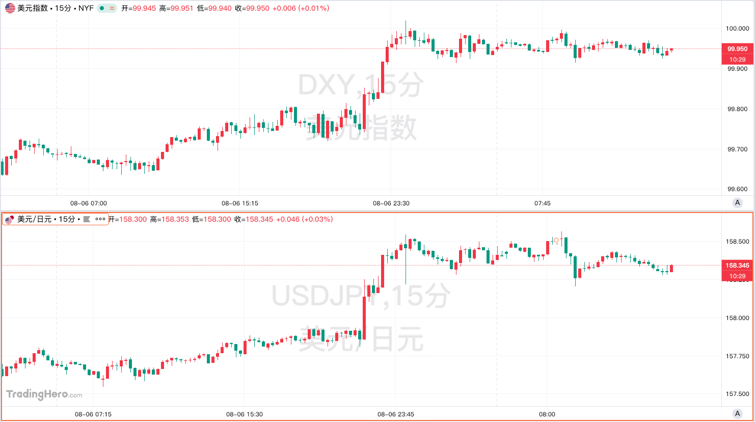 The cracks in confidence regarding the dollar