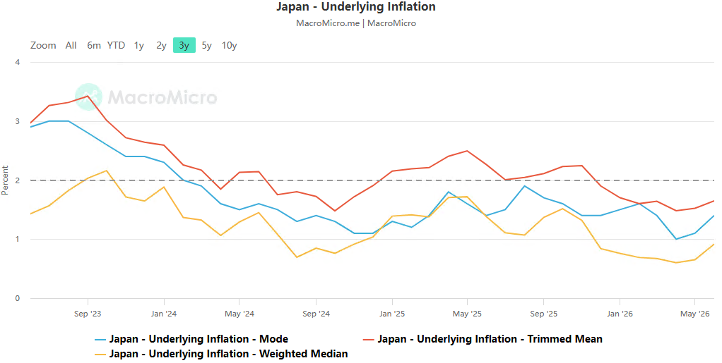 The cracks in confidence regarding the dollar