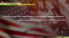 A warning sign for bond market vigilance has resurfaced in global bond markets, highlighting the undeniable structural risks in the US Treasury market!