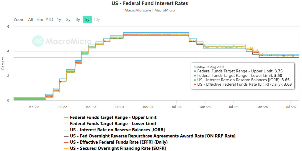 The Double Whammy of Inflation Stickiness and Fiscal Intervention: The Underlying Logic and Verification Points of the Fed