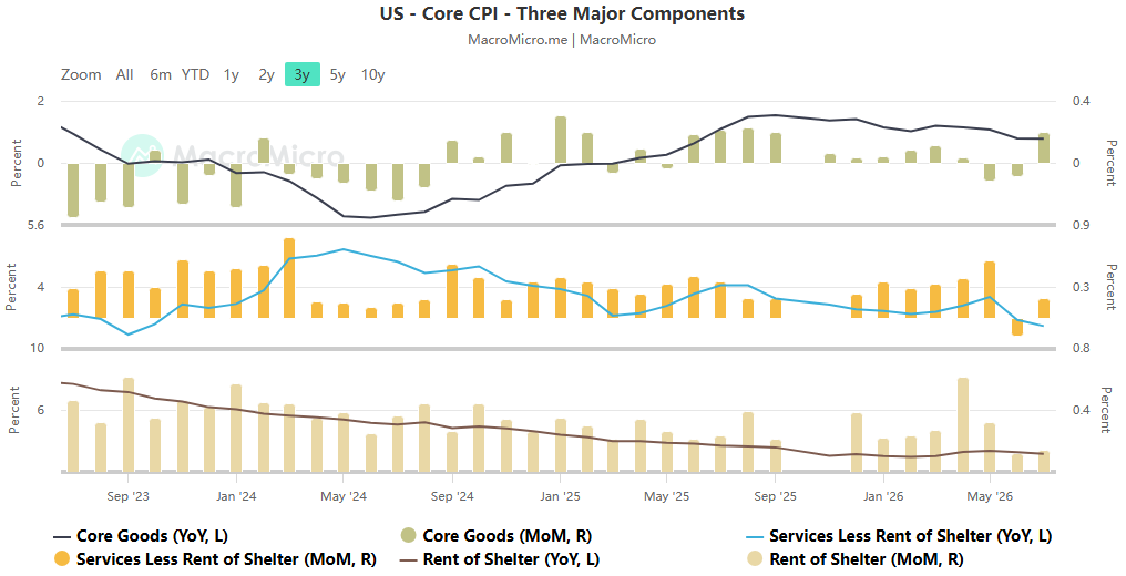 Energy inflation stickiness exceeds expectations - the Fed