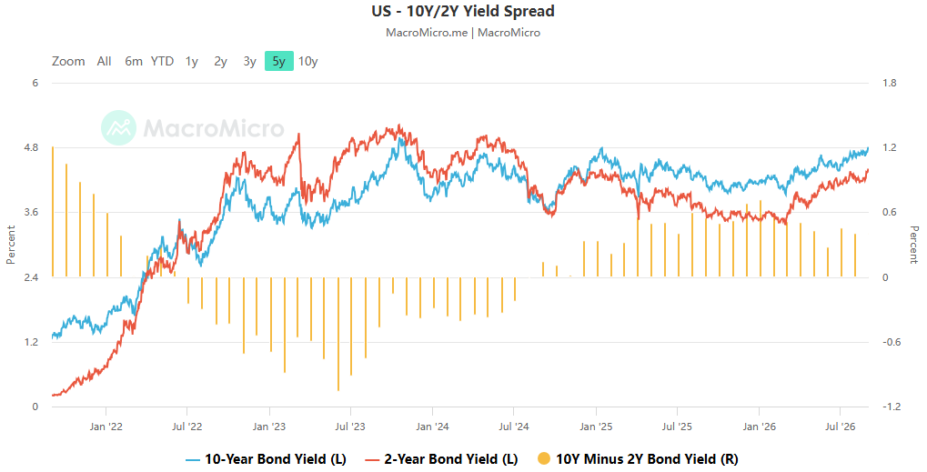 Energy inflation stickiness exceeds expectations - the Fed