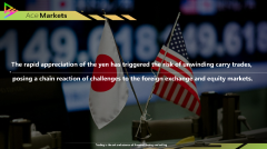 The rapid appreciation of the yen has triggered the risk of unwinding carry trades, posing a chain reaction of challenges to the foreign exchange and equity markets