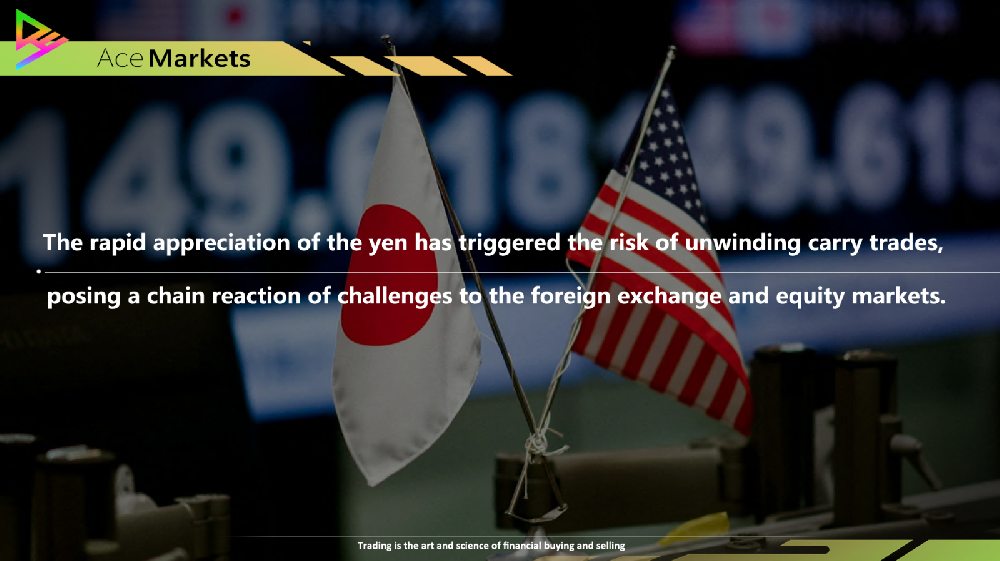 The rapid appreciation of the yen has triggered the risk of unwinding carry trades, posing a chain reaction of challenges to the foreign exchange and equity markets