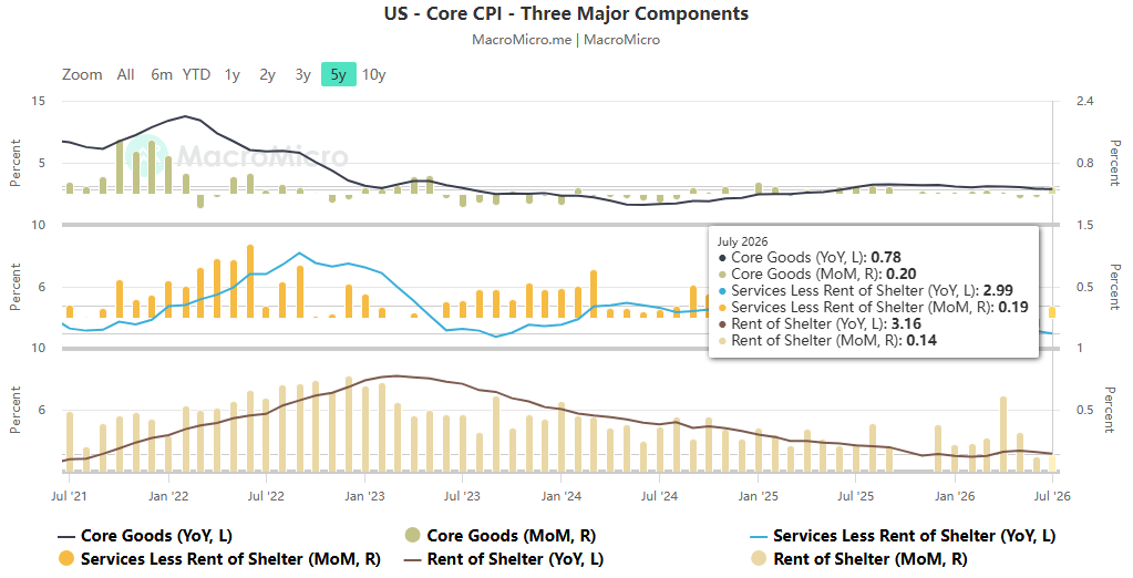 Bessant Hearing Insights – A Look Ahead to the Fed