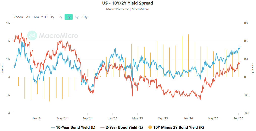 Bessant Hearing Insights – A Look Ahead to the Fed